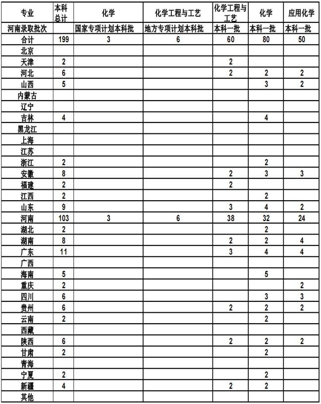 Undergraduate Enrollment Plan in 2016